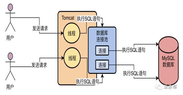 面试官：MySQL中SQL语句是如何执行的？