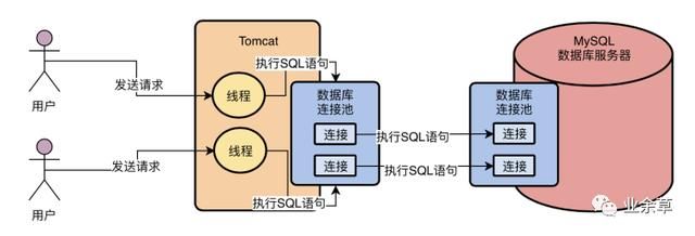 面试官：MySQL中SQL语句是如何执行的？