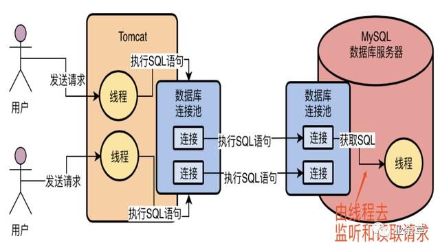 面试官：MySQL中SQL语句是如何执行的？