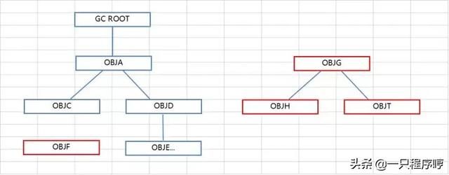 详解 Java性能优化和JVM GC（垃圾回收机制）