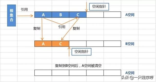 详解 Java性能优化和JVM GC（垃圾回收机制）