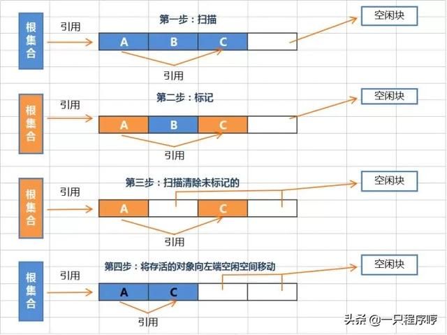 详解 Java性能优化和JVM GC（垃圾回收机制）