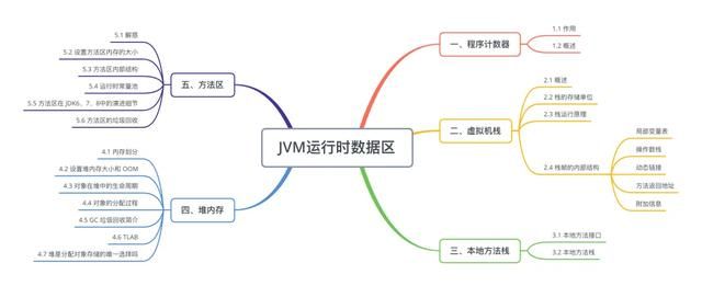 2万字长文包教包会 JVM 内存结构