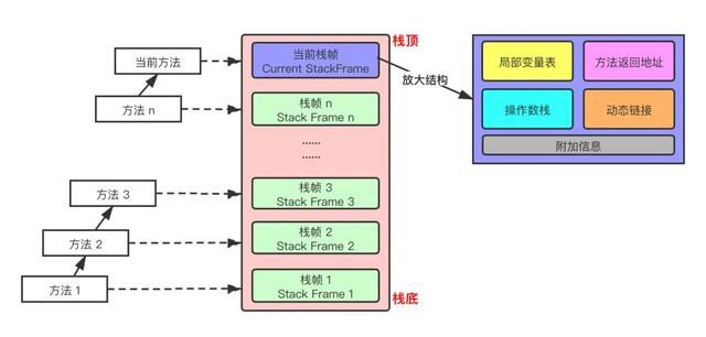 2万字长文包教包会 JVM 内存结构