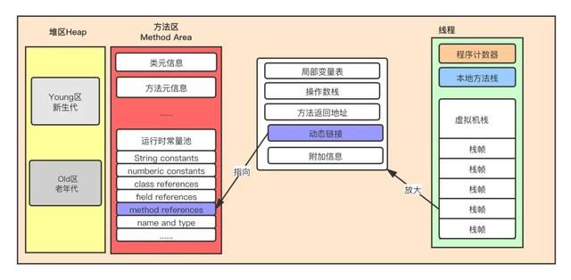 2万字长文包教包会 JVM 内存结构