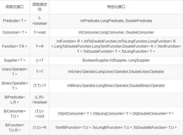 Java8 之一万字的Lambda表达式的详细介绍与应用案例