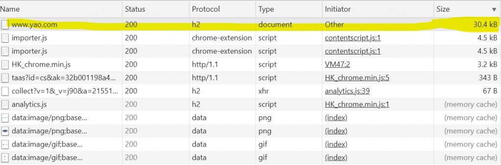 如何在 Nginx 服务器中配置 GZip 压缩？