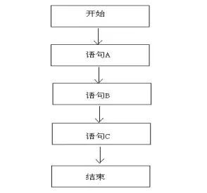 大佬看了直呼内行，你当初Java刚入门是否也是这样写代码？