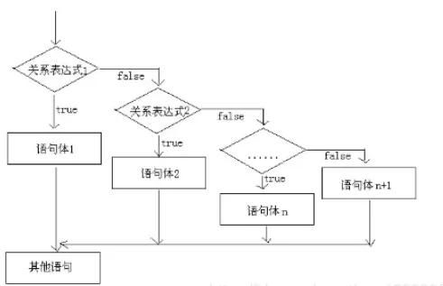 大佬看了直呼内行，你当初Java刚入门是否也是这样写代码？