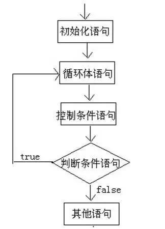 大佬看了直呼内行，你当初Java刚入门是否也是这样写代码？