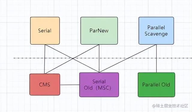 JVM成神路之GC分代篇：分代GC器、CMS收集器及YoungGC、FullGC