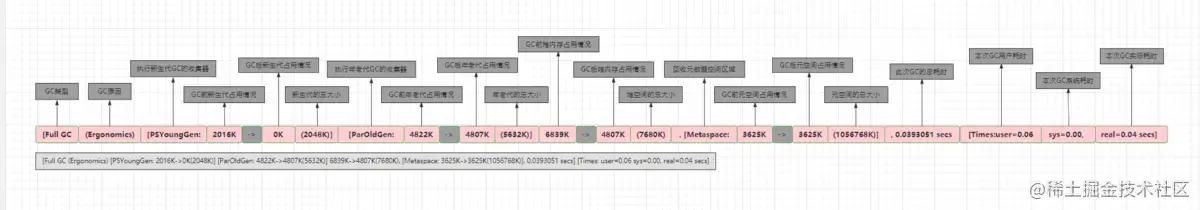 JVM成神路之GC分代篇：分代GC器、CMS收集器及YoungGC、FullGC