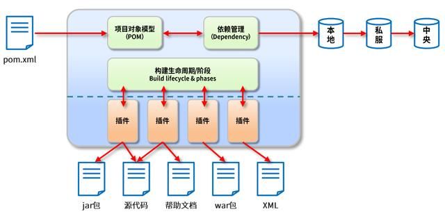 Java-Maven详解