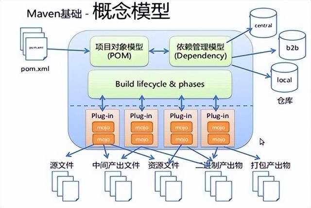 Java-Maven详解