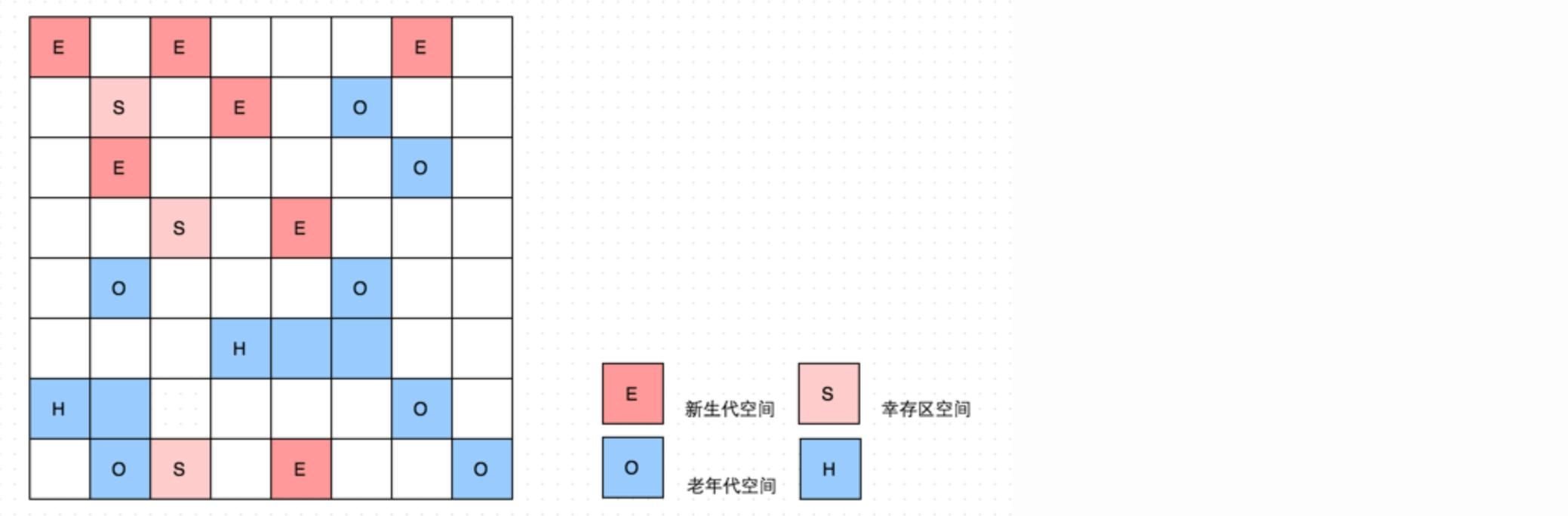 Java 经典垃圾回收器详解