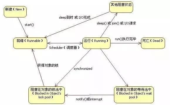 精心整理了100个Java多线程知识点，保存下来，早晚会用到