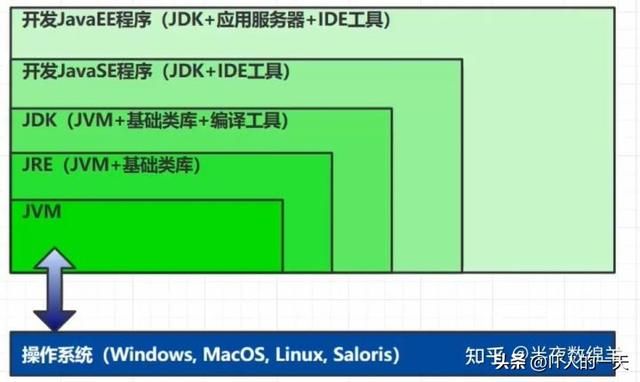 VM 概述、内存结构、溢出、调优