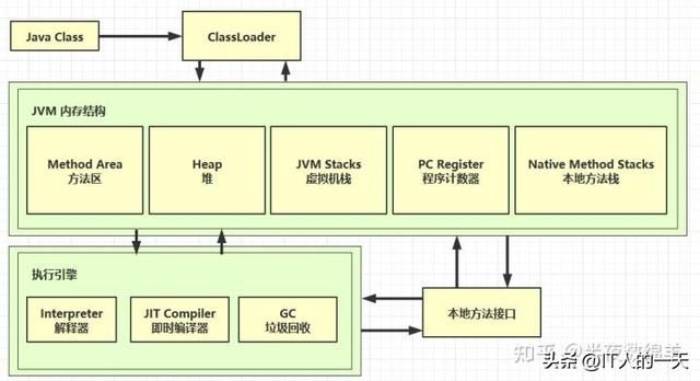 VM 概述、内存结构、溢出、调优