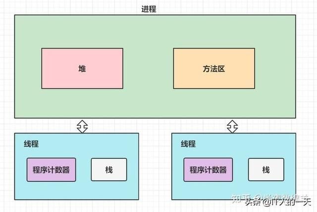 VM 概述、内存结构、溢出、调优