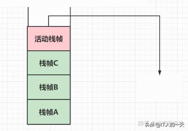 VM 概述、内存结构、溢出、调优