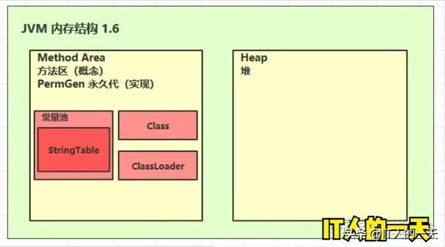 VM 概述、内存结构、溢出、调优