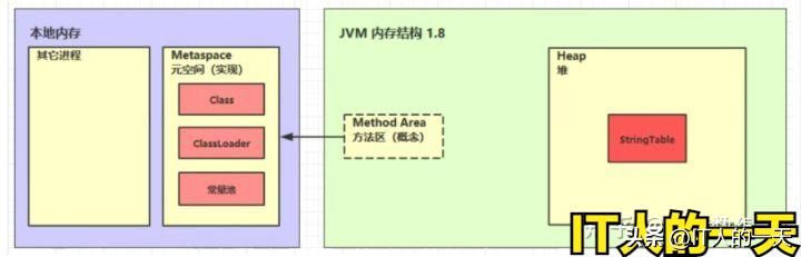 VM 概述、内存结构、溢出、调优