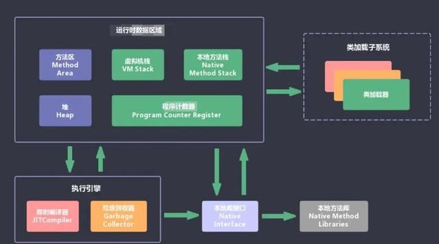 Java虚拟机(JVM)超详细面试题