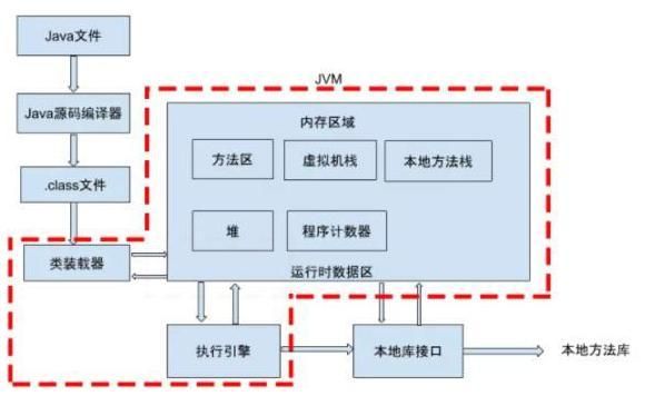 Java虚拟机(JVM)超详细面试题