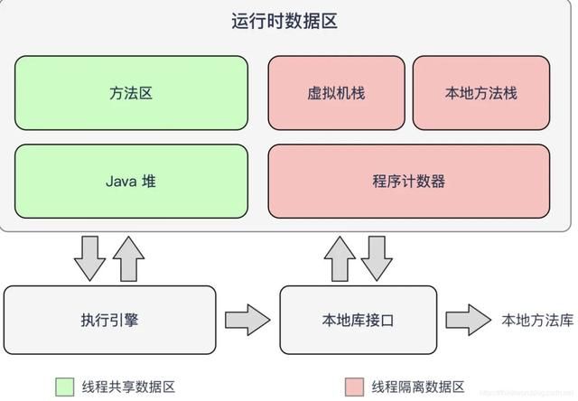 Java虚拟机(JVM)超详细面试题