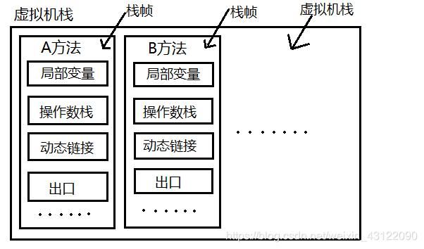 Java虚拟机(JVM)超详细面试题