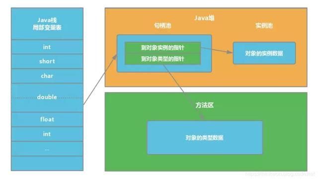 Java虚拟机(JVM)超详细面试题