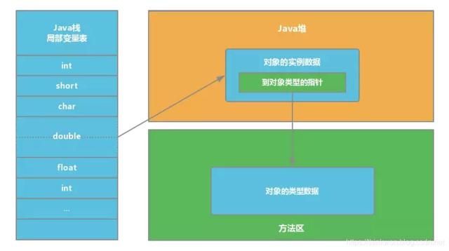 Java虚拟机(JVM)超详细面试题