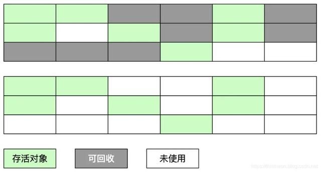 Java虚拟机(JVM)超详细面试题