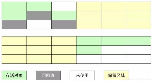 Java虚拟机(JVM)超详细面试题