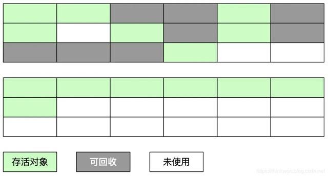 Java虚拟机(JVM)超详细面试题