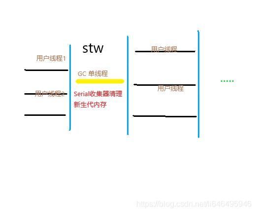 Java虚拟机(JVM)超详细面试题