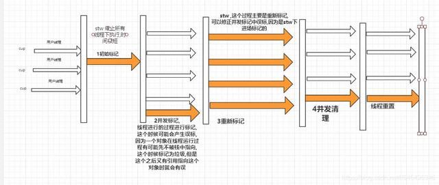 Java虚拟机(JVM)超详细面试题