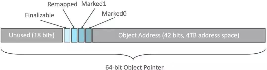 Java虚拟机(JVM)超详细面试题