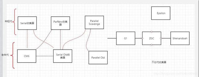 Java虚拟机(JVM)超详细面试题