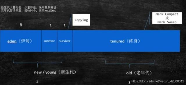 Java虚拟机(JVM)超详细面试题