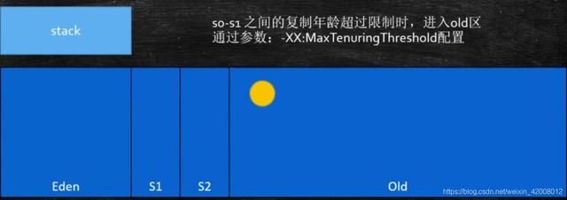 Java虚拟机(JVM)超详细面试题