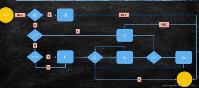 Java虚拟机(JVM)超详细面试题