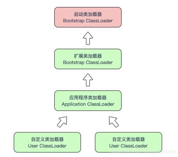 Java虚拟机(JVM)超详细面试题