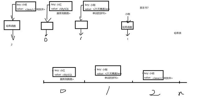 Java集合、多线程、反射和Spring框架总结，源码解析