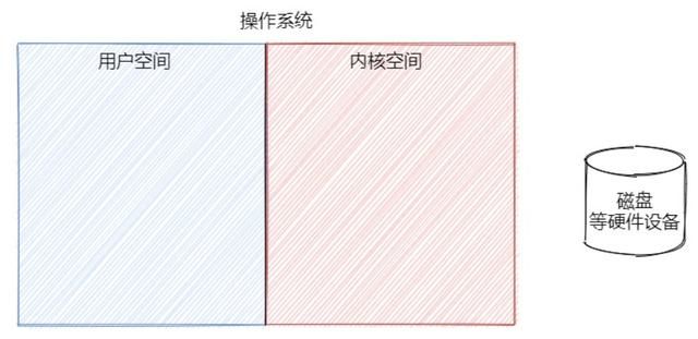 这篇 Java IO，讲的实在是太好了