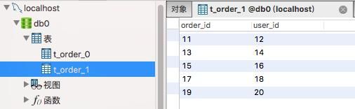 纯干货 | Sharding-JDBC分库分表详细讲解，并有完整代码实现