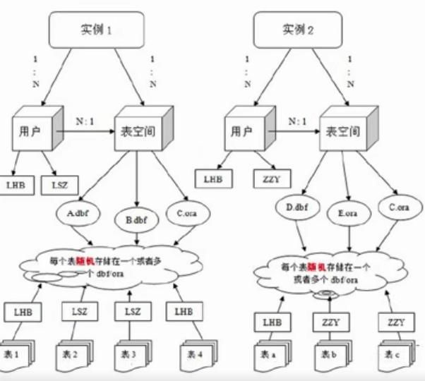 sql的语句