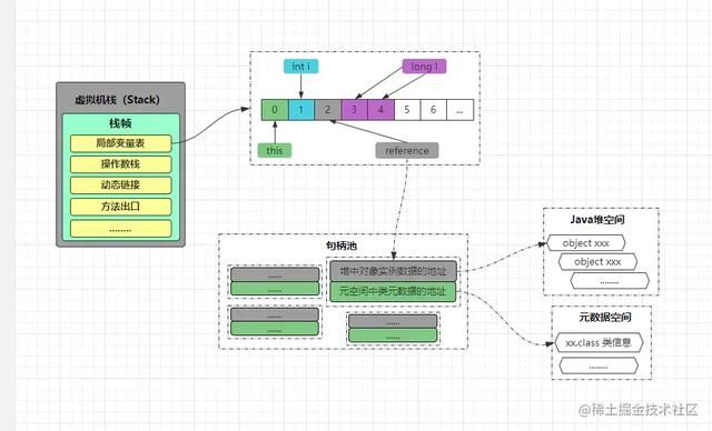JVM成神路对象内存布局、分配过程、从生至死历程、强弱软件引用