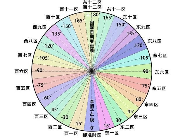 详解 Java 日期与时间修改