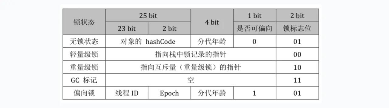 一文看懂Java锁机制